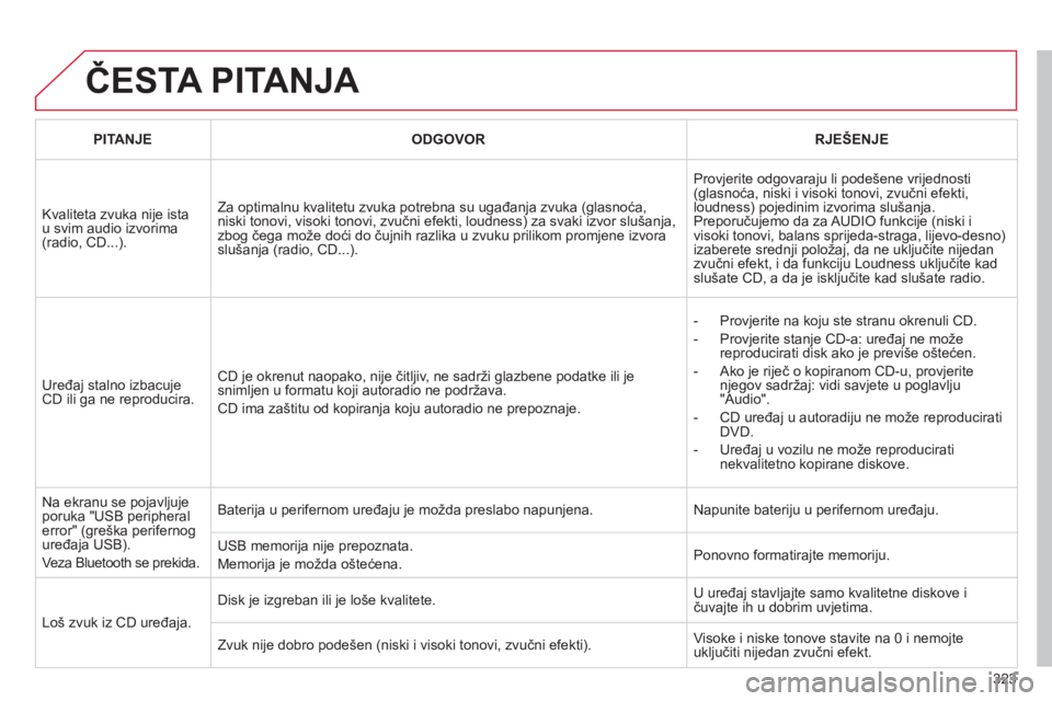 CITROEN C5 2012 Upute Za Rukovanje (in Croatian) 323
ČESTA PITANJA
PITANJEODGOVORRJEŠENJE
Kvaliteta zvuka nije istau svim audio izvorima(radio, CD...).
Za optimalnu kvalitetu zvuka potrebna su ugađanja zvuka (glasnoća, niski tonovi, visoki CITROEN C5 2012 Upute Za Rukovanje (in Croatian) 323
ČESTA PITANJA
PITANJEODGOVORRJEŠENJE
Kvaliteta zvuka nije istau svim audio izvorima(radio, CD...).
Za optimalnu kvalitetu zvuka potrebna su ugađanja zvuka (glasnoća, niski tonovi, visoki