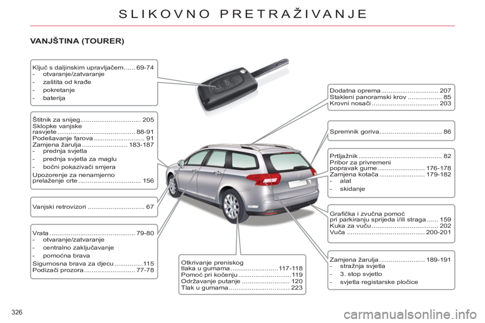 CITROEN C5 2012 Upute Za Rukovanje (in Croatian) 326
SLIKOVNO PRETRAŽIVANJE
VANJŠTINA (TOURER)
Dodatna oprema .............................. 207
Stakleni panoramski krov .................. 85
Krovni nosači .......................... CITROEN C5 2012 Upute Za Rukovanje (in Croatian) 326
SLIKOVNO PRETRAŽIVANJE
VANJŠTINA (TOURER)
Dodatna oprema .............................. 207
Stakleni panoramski krov .................. 85
Krovni nosači ..........................