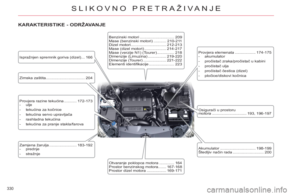 CITROEN C5 2012 Upute Za Rukovanje (in Croatian) 330
SLIKOVNO PRETRAŽIVANJE
KARAKTERISTIKE - ODRŽAVANJE
Zimska zaštita .................................. 204
Provjera razine tekućina ........... 172-173
- ulje
- tekućin CITROEN C5 2012 Upute Za Rukovanje (in Croatian) 330
SLIKOVNO PRETRAŽIVANJE
KARAKTERISTIKE - ODRŽAVANJE
Zimska zaštita .................................. 204
Provjera razine tekućina ........... 172-173
- ulje
- tekućin