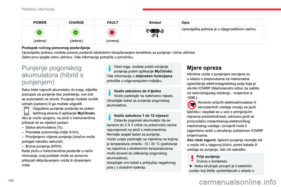 CITROEN C5 AIRCROSS 2022 Upute Za Rukovanje (in Croatian) 162
Praktične informacije
primjenjivim standardima i kompatibilan s
vozilom.
► Neka profesionalni električar montira
namjensku strujnu kućnu utičnicu ili jedinicu
za ubrzano punjenje (Wallbox CITROEN C5 AIRCROSS 2022 Upute Za Rukovanje (in Croatian) 162
Praktične informacije
primjenjivim standardima i kompatibilan s
vozilom.
► Neka profesionalni električar montira
namjensku strujnu kućnu utičnicu ili jedinicu
za ubrzano punjenje (Wallbox