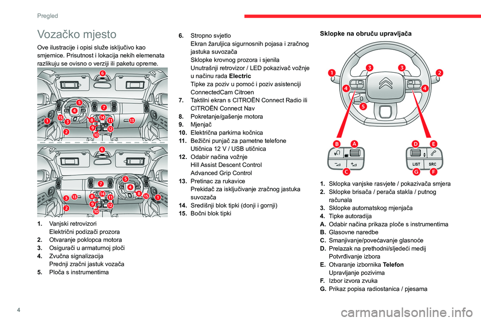 CITROEN C5 AIRCROSS 2022  Upute Za Rukovanje (in Croatian) 4
Pregled
Vozačko mjesto 
Ove ilustracije i opisi služe isključivo kao 
smjernice. Prisutnost i lokacija nekih elemenata 
razlikuju se ovisno o verziji ili paketu opreme.
1.Vanjski retrovizori
Elek