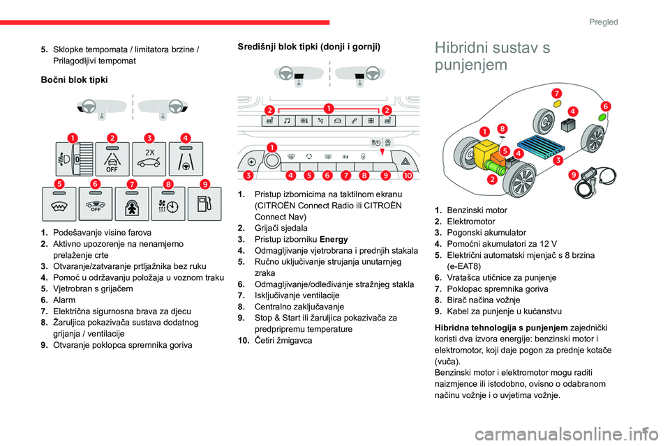 CITROEN C5 AIRCROSS 2022  Upute Za Rukovanje (in Croatian) 5
Pregled
5.Sklopke tempomata / limitatora brzine / 
Prilagodljivi tempomat
Bočni blok tipki 
 
 
 
1. Podešavanje visine farova
2. Aktivno upozorenje na nenamjerno 
prelaženje crte
3. Otvaranje/za