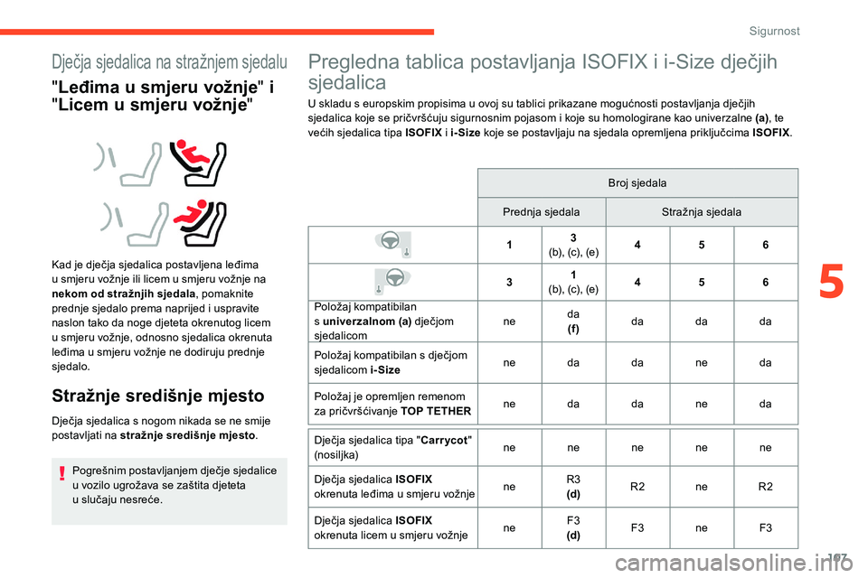 CITROEN C5 AIRCROSS 2020 Upute Za Rukovanje (in Croatian) 107
Dječja sjedalica na stražnjem sjedalu
"Leđima u s mjeru vožnje " i
" Licem u
s
mjeru vožnje "
Kad je dječja sjedalica postavljena leđima
u
smjeru vožnje ili licem u CITROEN C5 AIRCROSS 2020 Upute Za Rukovanje (in Croatian) 107
Dječja sjedalica na stražnjem sjedalu
"Leđima u s mjeru vožnje " i
" Licem u
s
mjeru vožnje "
Kad je dječja sjedalica postavljena leđima
u
smjeru vožnje ili licem u