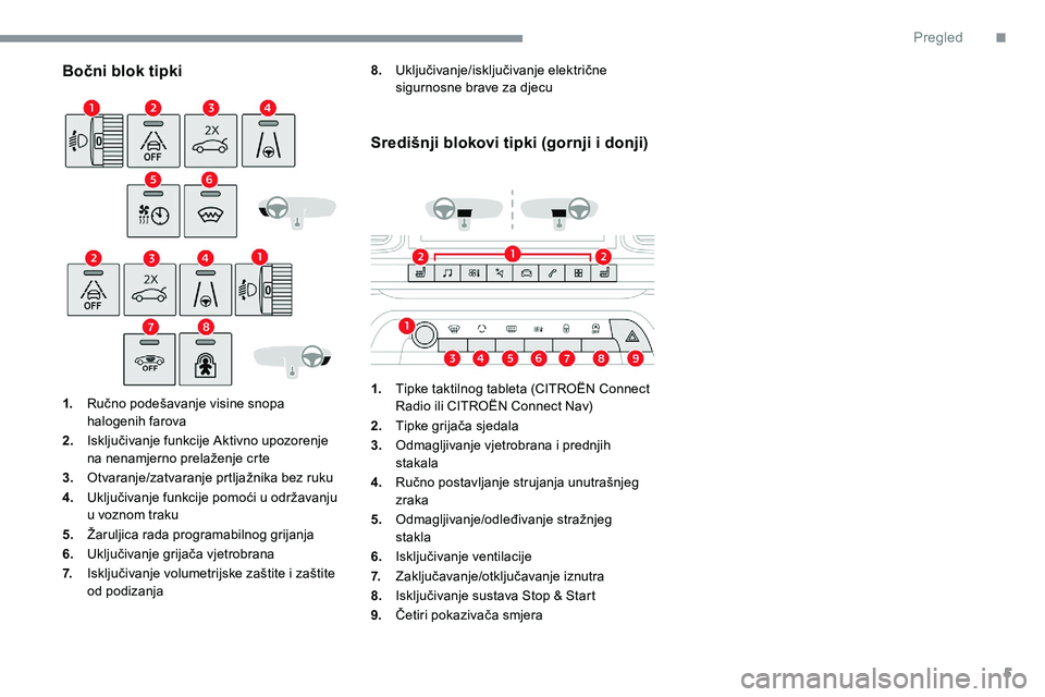 CITROEN C5 AIRCROSS 2020  Upute Za Rukovanje (in Croatian) 5
Bočni blok tipki
1.Ručno podešavanje visine snopa 
halogenih farova
2. Isključivanje funkcije Aktivno upozorenje 
na nenamjerno prelaženje crte
3. Otvaranje/zatvaranje prtljažnika bez ruku
4. 