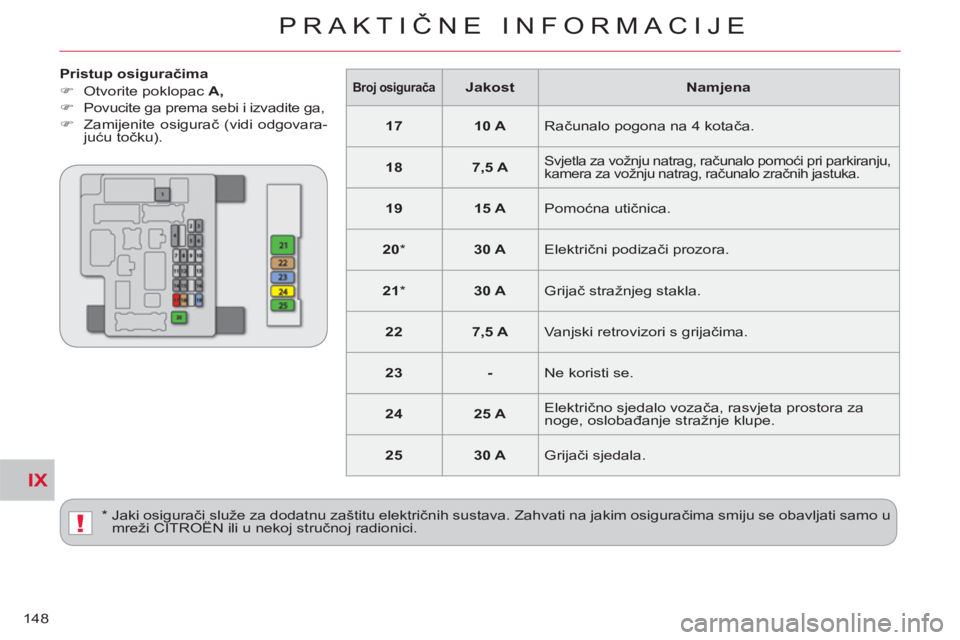 CITROEN C-CROSSER 2012  Upute Za Rukovanje (in Croatian) IX
!
PRAKTIČNE INFORMACIJE
148
   
Pristup osiguračima 
   
 
�) 
  Otvorite poklopac  A, 
 
   
�) 
  Povucite ga prema sebi i izvadite ga, 
   
�) 
 Zamijenite osigurač (vidi odgovara-
juću toč
