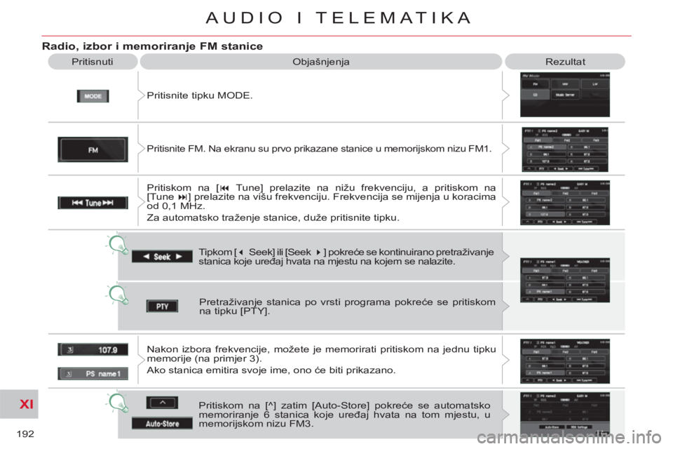 CITROEN C-CROSSER 2012  Upute Za Rukovanje (in Croatian) XI
192
AUDIO I TELEMATIKA
   
Radio, izbor i memoriranje FM stanice 
 
Pritisnite tipku MODE.    Pritisnuti  Objašnjenja  Rezultat 
  Tipkom [ � 
 Seek] ili [Seek  � 
] pokreće se kontinuirano pre