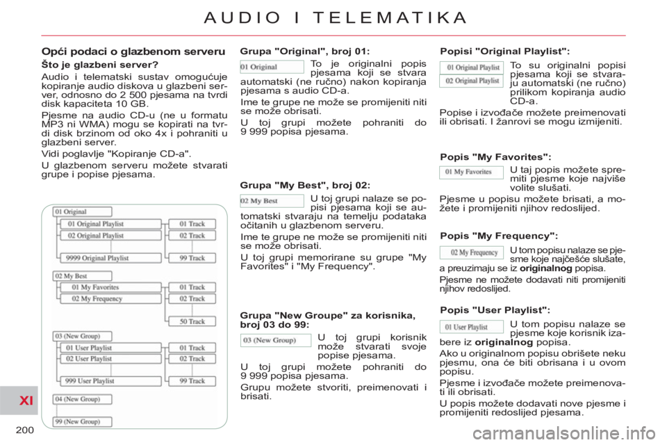 CITROEN C-CROSSER 2012  Upute Za Rukovanje (in Croatian) XI
200
AUDIO I TELEMATIKA
   
Opći podaci o glazbenom serveru 
 
 
Što je glazbeni server? 
  Audio i telematski sustav omogućuje 
kopiranje audio diskova u glazbeni ser-
ver, odnosno do 2 500 pjes