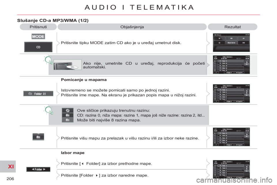 CITROEN C-CROSSER 2012  Upute Za Rukovanje (in Croatian) XI
206
AUDIO I TELEMATIKA
   
Slušanje CD-a MP3/WMA (1/2) 
 
Pritisnuti  Objašnjenja  Rezultat 
  Pritisnite tipku MODE zatim CD ako je u uređaj umetnut disk. 
   
Pomicanje u mapama 
   
Izbor map