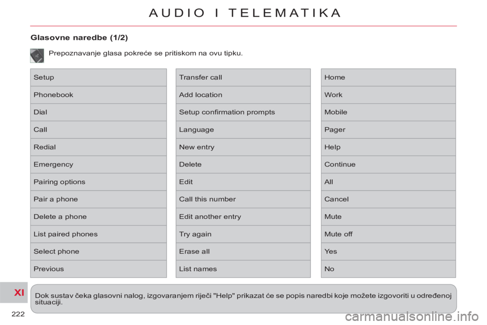 CITROEN C-CROSSER 2012  Upute Za Rukovanje (in Croatian) XI
222
AUDIO I TELEMATIKA
   
 
Dok sustav čeka glasovni nalog, izgovaranjem riječi "Help" prikazat će se popis naredbi koje možete izgovoriti u određenoj 
situaciji.  
Glasovne naredbe (1/2) 
 
