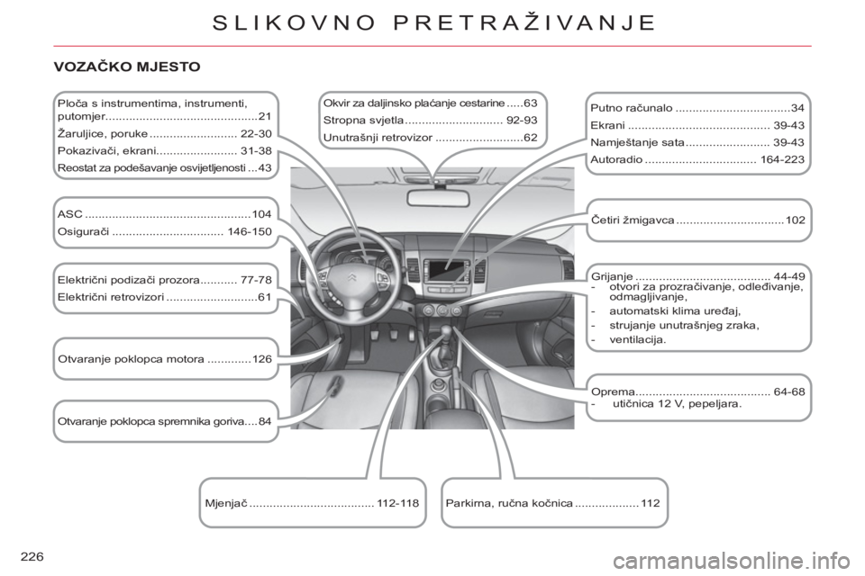 CITROEN C-CROSSER 2012  Upute Za Rukovanje (in Croatian) 226
SLIKOVNO PRETRAŽIVANJE
   VOZAČKO MJESTO
 
 
Ploča s instrumentima, instrumenti, 
putomjer.............................................21 
  Žaruljice, poruke .......................... 22-30 