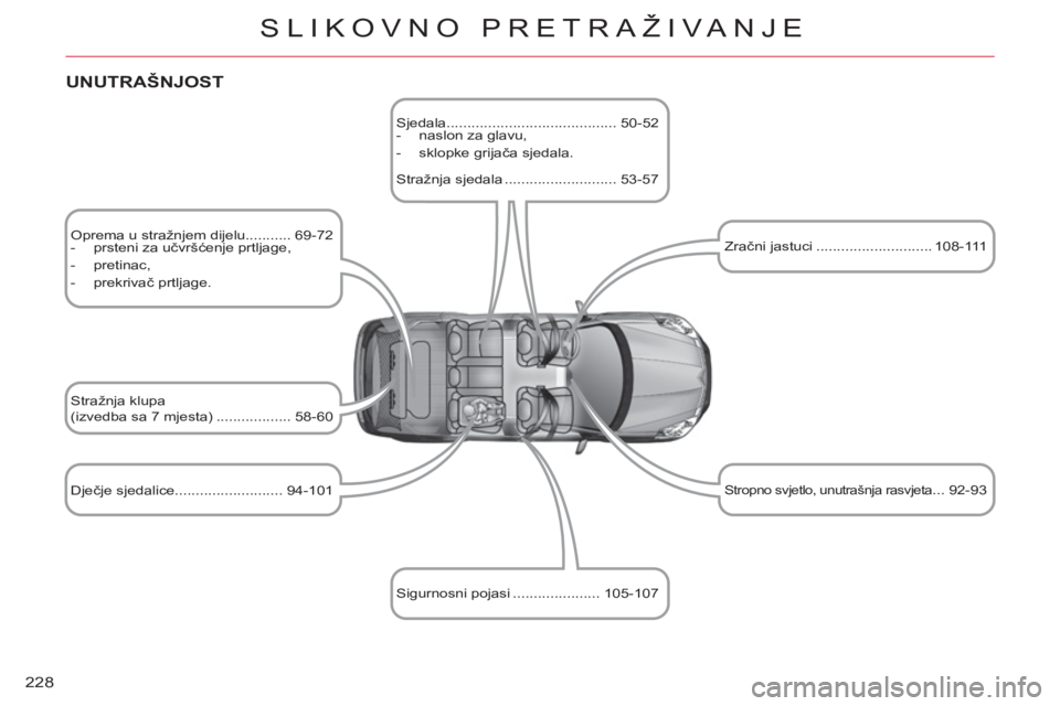CITROEN C-CROSSER 2012  Upute Za Rukovanje (in Croatian) 228
SLIKOVNO PRETRAŽIVANJE
   
Oprema u stražnjem dijelu........... 69-72 
   
 
-   prsteni za učvršćenje prtljage, 
   
-  pretinac, 
   
-  prekrivač prtljage.  
 
   
Dječje sjedalice......