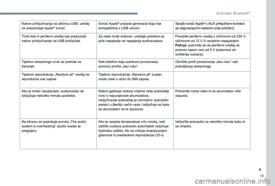 CITROEN C-ELYSÉE 2018  Upute Za Rukovanje (in Croatian) 19
Nakon priključivanja na utičnicu USB, uređaj 
ne prepoznaje Apple® svirač.Svirač Apple
® pripada generaciji koja nije 
kompatibilna s USB vezom. Spojite svirač Apple® s AUX priključkom ko