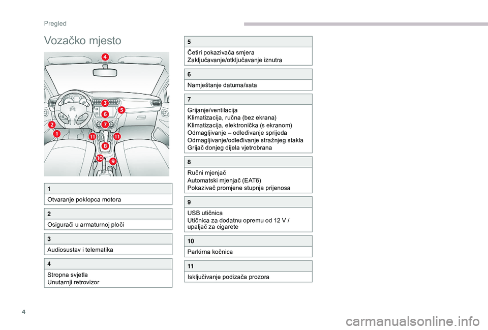 CITROEN C-ELYSÉE 2018  Upute Za Rukovanje (in Croatian) 4
Vozačko mjesto5
Četiri pokazivača smjera
Zaključavanje/otključavanje iznutra
6
Namještanje datuma/sata
7
Grijanje/ventilacija
Klimatizacija, ručna (bez ekrana)
Klimatizacija, elektronička (s