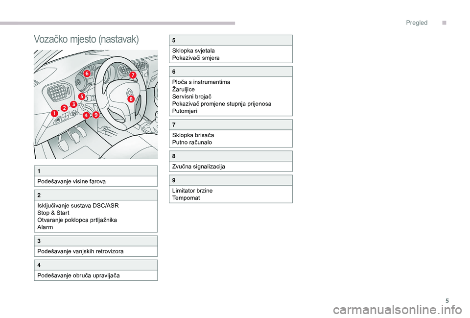 CITROEN C-ELYSÉE 2018  Upute Za Rukovanje (in Croatian) 5
Vozačko mjesto (nastavak)
1
Podešavanje visine farova
2
Isključivanje sustava DSC/ASR
Stop & Start
Otvaranje poklopca prtljažnika
Alarm
3
Podešavanje vanjskih retrovizora
4
Podešavanje obruča