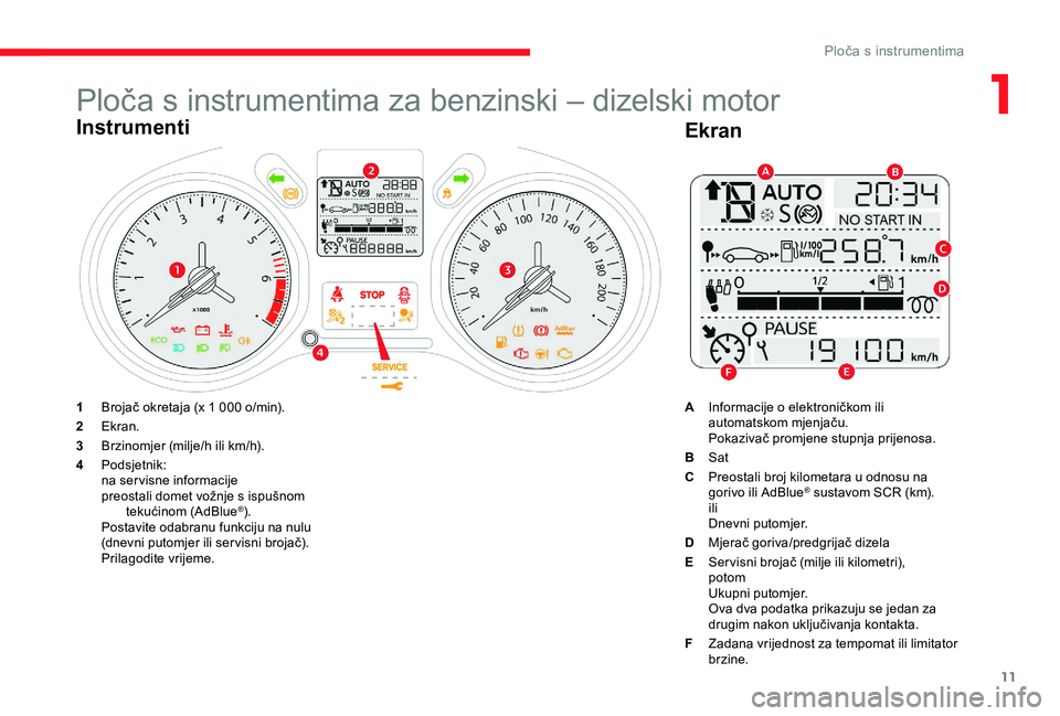 CITROEN C-ELYSÉE 2017 Upute Za Rukovanje (in Croatian) 11
Ploča s instrumentima za benzinski – dizelski motor
Instrumenti
1Brojač okretaja (x 1 000 o/min).
2 Ekran.
3 Brzinomjer (milje/h ili km/h).
4 Podsjetnik:
na servisne informacije
preostali domet CITROEN C-ELYSÉE 2017 Upute Za Rukovanje (in Croatian) 11
Ploča s instrumentima za benzinski – dizelski motor
Instrumenti
1Brojač okretaja (x 1 000 o/min).
2 Ekran.
3 Brzinomjer (milje/h ili km/h).
4 Podsjetnik:
na servisne informacije
preostali domet