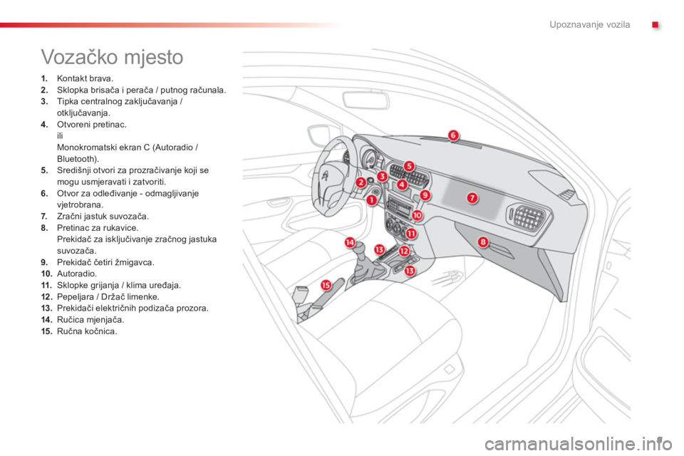 CITROEN C-ELYSÉE 2014  Upute Za Rukovanje (in Croatian) .
9
Upoznavanje vozila
  Voz ačko mjesto 
1. 
 Kontakt brava.2.Sklopka brisača i perača / putnog računala. 3.Tipka centralnog zaključavanja / 
otključavanja. 4. 
 Otvoreni pretinac.  ili Monokro