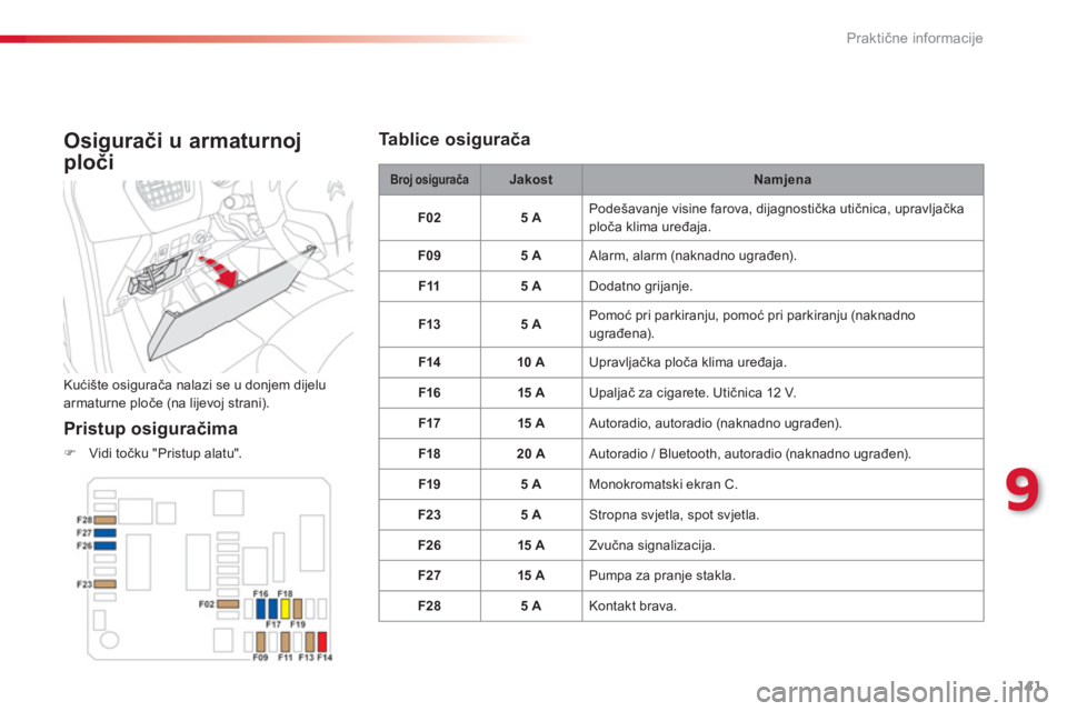 CITROEN C-ELYSÉE 2014  Upute Za Rukovanje (in Croatian) 141
9
Praktične informacije
 
 
Osigurači u armaturnoj 
ploči 
 
Kućište osigurača nalazi se u donjem dijelu
armaturne ploče (na lijevoj strani).
 
 
Pristup osiguračima
�)Vidi točku "Pristup