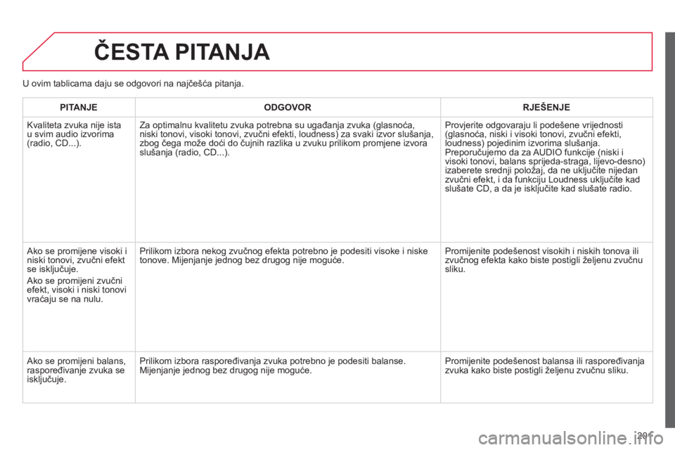 CITROEN C-ELYSÉE 2014 Upute Za Rukovanje (in Croatian) 201
ČESTA PITANJA
U ovim tablicama daju se odgovori na najčešća pitanja.
PITANJEODGOVOR RJEŠENJE
Kvaliteta zvuka nije istau svim audio izvorima(radio, CD...).Za optimalnu kvalitetu zvuka pot CITROEN C-ELYSÉE 2014 Upute Za Rukovanje (in Croatian) 201
ČESTA PITANJA
U ovim tablicama daju se odgovori na najčešća pitanja.
PITANJEODGOVOR RJEŠENJE
Kvaliteta zvuka nije istau svim audio izvorima(radio, CD...).Za optimalnu kvalitetu zvuka pot