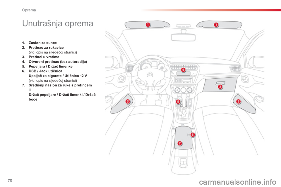 CITROEN C-ELYSÉE 2014  Upute Za Rukovanje (in Croatian) 70
Oprema
   
 
 
 
 
 
 
 
 
 
 
 
 
 
 
 
 
 
 
 
Unutrašnja oprema 
Zaslon za sunce2.Pretinac za rukavice(vidi opis na sljedećoj stranici) 3.Pretinci u vratima4.Otvoreni pretinac (bez autoradija)