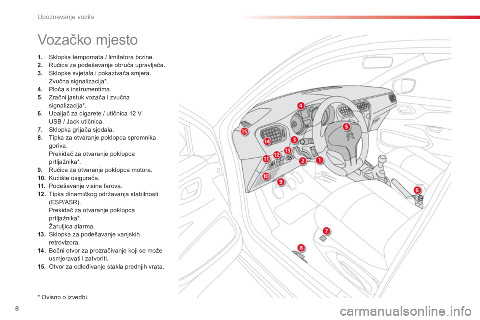 CITROEN C-ELYSÉE 2014  Upute Za Rukovanje (in Croatian) 8
Upoznavanje vozila
  Voz ačko mjesto 
1. 
  Sklopka tempomata / limitatora brzine. 2. 
 Ručica za podešavanje obruča upravljača.3. 
 Sklopke svjetala i pokazivača smjera.
Zvučna si
gnalizacij