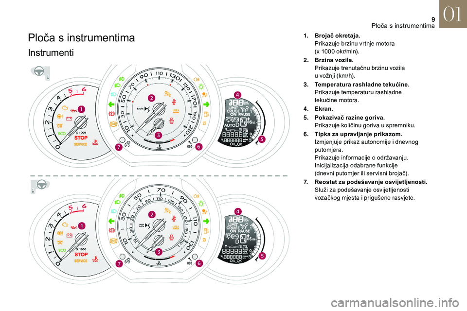 CITROEN DS3 CABRIO 2018  Upute Za Rukovanje (in Croatian) 9
Ploča s instrumentima
Instrumenti
1.Brojač okretaja.
Prikazuje brzinu vrtnje motora  
(x 1000
  okr/min).
2. Brzina vozila.
Prikazuje trenutačnu brzinu vozila  
u
  vožnji (km/h).
3. Temperatura
