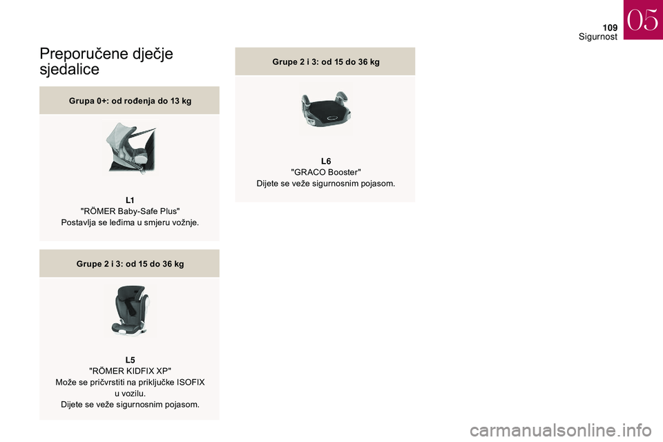CITROEN DS3 CABRIO 2018  Upute Za Rukovanje (in Croatian) 109
Preporučene dječje 
sjedalice
Grupa 0+: od rođenja do 13 kg
L1
"
RÖMER Baby-Safe Plus"
Postavlja se leđima u
  smjeru vožnje.
Grupe 2
  i 3: od 15   do 36   kg
L5
"RÖMER KIDFIX 