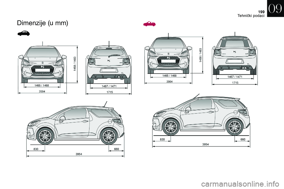 CITROEN DS3 CABRIO 2018 Upute Za Rukovanje (in Croatian) 199
Dimenzije (u mm)
09
Tehnički podaci CITROEN DS3 CABRIO 2018 Upute Za Rukovanje (in Croatian) 199
Dimenzije (u mm)
09
Tehnički podaci