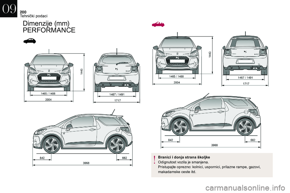 CITROEN DS3 CABRIO 2018 Upute Za Rukovanje (in Croatian) 200
Dimenzije (mm)
PERFORMANCE
Branici i donja strana školjke
Odignutost vozila je smanjena.
Pristupajte oprezno: kolnici, uspornici, prilazne rampe, gazovi,
makadamske ceste itd.
09
Tehnički pod CITROEN DS3 CABRIO 2018 Upute Za Rukovanje (in Croatian) 200
Dimenzije (mm)
PERFORMANCE
Branici i donja strana školjke
Odignutost vozila je smanjena.
Pristupajte oprezno: kolnici, uspornici, prilazne rampe, gazovi,
makadamske ceste itd.
09
Tehnički pod