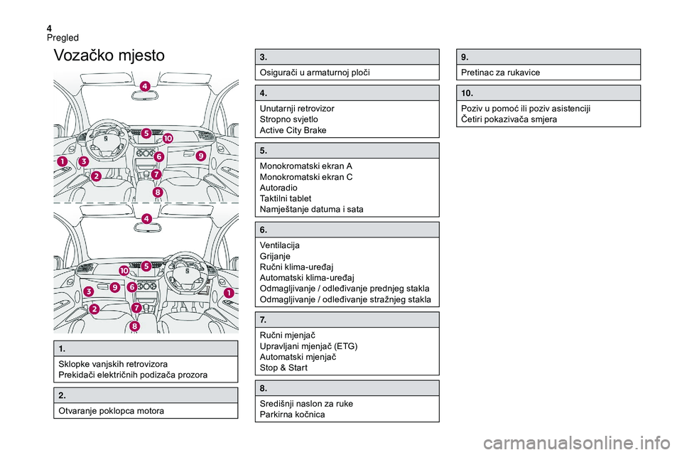 CITROEN DS3 CABRIO 2018  Upute Za Rukovanje (in Croatian) 4
Vozačko mjesto3.
Osigurači u  armaturnoj ploči
4.
Unutarnji retrovizor
Stropno svjetlo
Active City Brake
5.
Monokromatski ekran A
Monokromatski ekran C
Autoradio
Taktilni tablet
Namještanje datu