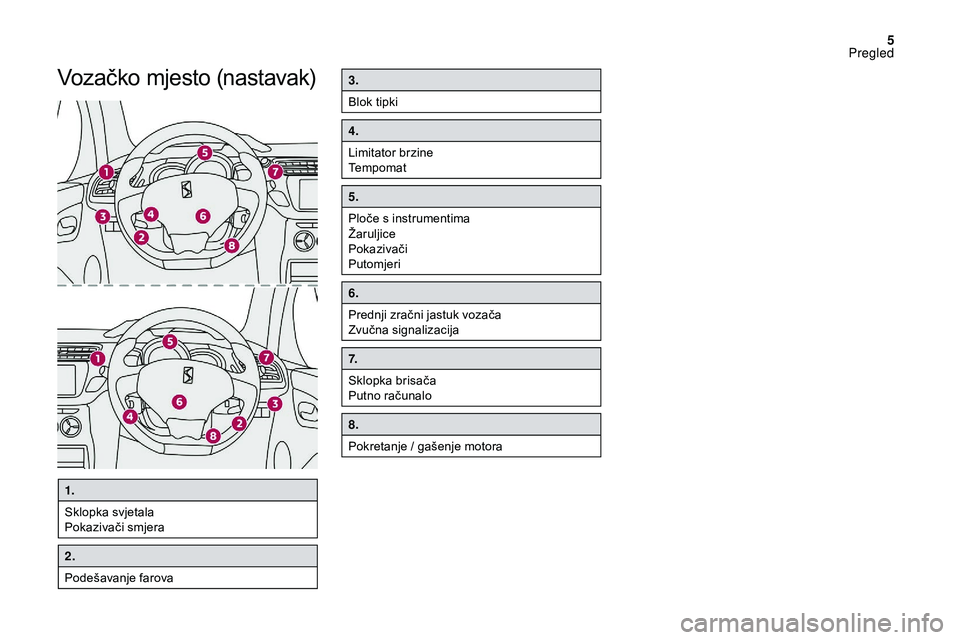CITROEN DS3 CABRIO 2018  Upute Za Rukovanje (in Croatian) 5
Vozačko mjesto (nastavak)3.
Blok tipki
4.
Limitator brzine
Tempomat
5.
Ploče s  instrumentima
Žaruljice
Pokazivači
Putomjeri
6.
Prednji zračni jastuk vozača
Zvučna signalizacija
7.
Sklopka br