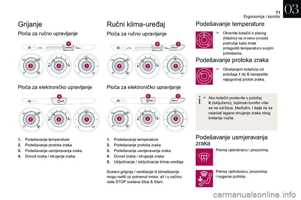 CITROEN DS3 2018 Upute Za Rukovanje (in Croatian) 71
Grijanje
Ploča za ručno upravljanje
Ploča za elektroničko upravljanje
1.Podešavanje temperature
2. Podešavanje protoka zraka
3. Podešavanje usmjeravanja zraka
4. Dovod zraka / strujanje zrak CITROEN DS3 2018 Upute Za Rukovanje (in Croatian) 71
Grijanje
Ploča za ručno upravljanje
Ploča za elektroničko upravljanje
1.Podešavanje temperature
2. Podešavanje protoka zraka
3. Podešavanje usmjeravanja zraka
4. Dovod zraka / strujanje zrak