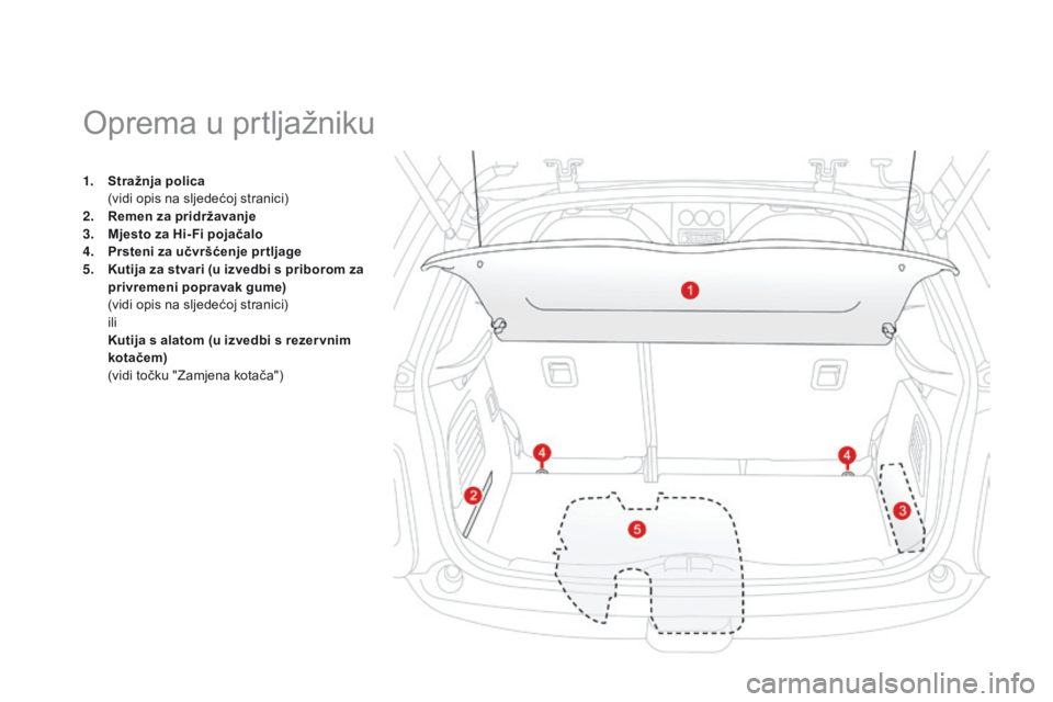 CITROEN DS3 2015 Upute Za Rukovanje (in Croatian) ds3_hr_Chap05_amenagement_ed01-2014
1. Stražnja polica (
vidi opis na sljedećoj stranici)
2.
R
emen za pridržavanje
3.
M
jesto za Hi- Fi pojačalo
4.
P
rsteni za učvršćenje pr tljage
5.
CITROEN DS3 2015 Upute Za Rukovanje (in Croatian) ds3_hr_Chap05_amenagement_ed01-2014
1. Stražnja polica (
vidi opis na sljedećoj stranici)
2.
R
emen za pridržavanje
3.
M
jesto za Hi- Fi pojačalo
4.
P
rsteni za učvršćenje pr tljage
5.
