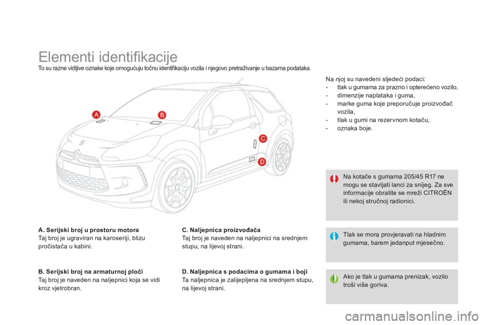 CITROEN DS3 2015 Upute Za Rukovanje (in Croatian) ds3_hr_Chap12_caracteristiques_ed01-2014
elementi identifikacijeTo su razne vidljive oznake koje omogućuju točnu identifikaciju vozila i njegovo pretraživanje u bazama podataka.
A. Serijski broj u CITROEN DS3 2015 Upute Za Rukovanje (in Croatian) ds3_hr_Chap12_caracteristiques_ed01-2014
elementi identifikacijeTo su razne vidljive oznake koje omogućuju točnu identifikaciju vozila i njegovo pretraživanje u bazama podataka.
A. Serijski broj u