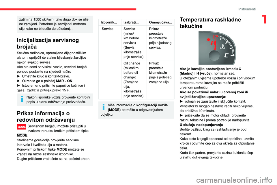 CITROEN JUMPER 2020 Upute Za Rukovanje (in Croatian) 11
Instrumenti
1zatim na 1500 okr/min, tako dugo dok se ulje ne zamijeni. Potrebno je zamijeniti motorno ulje kako ne bi došlo do oštećenja.
Inicijalizacija servisnog
brojača
Stručna radionica, CITROEN JUMPER 2020 Upute Za Rukovanje (in Croatian) 11
Instrumenti
1zatim na 1500 okr/min, tako dugo dok se ulje ne zamijeni. Potrebno je zamijeniti motorno ulje kako ne bi došlo do oštećenja.
Inicijalizacija servisnog
brojača
Stručna radionica,