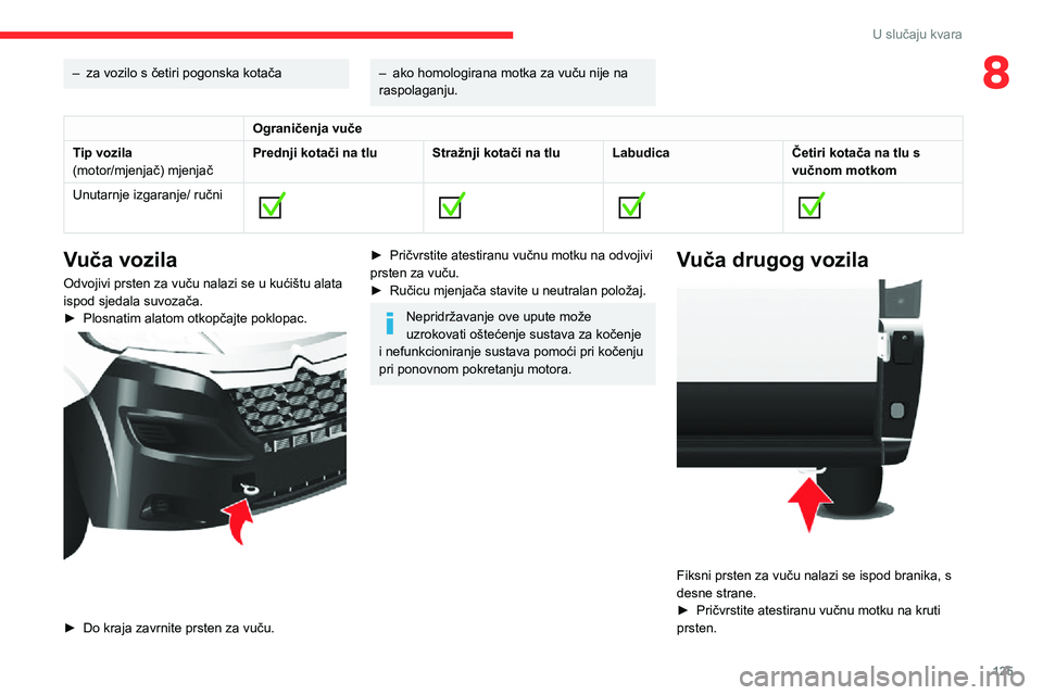 CITROEN JUMPER 2020 Upute Za Rukovanje (in Croatian) 125
U slučaju kvara
8– za vozilo s četiri pogonska kotača– ako homologirana motka za vuču nije na raspolaganju.
Ograničenja vuče
Tip vozila(motor/mjenjač) mjenjačPrednji kotači na tluStra CITROEN JUMPER 2020 Upute Za Rukovanje (in Croatian) 125
U slučaju kvara
8– za vozilo s četiri pogonska kotača– ako homologirana motka za vuču nije na raspolaganju.
Ograničenja vuče
Tip vozila(motor/mjenjač) mjenjačPrednji kotači na tluStra