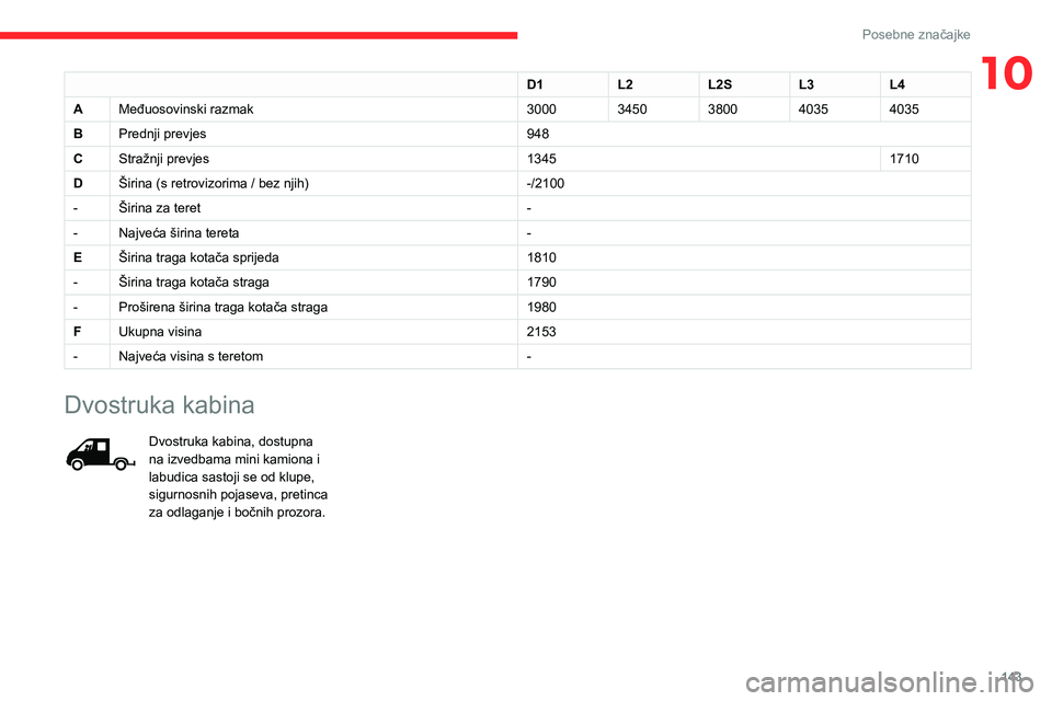 CITROEN JUMPER 2020  Upute Za Rukovanje (in Croatian) 143
Posebne značajke
10D1L2L2SL3L4
AMeđuosovinski razmak30003450380040354035
BPrednji prevjes948
CStražnji prevjes13451710
DŠirina (s retrovizorima / bez njih)-/2100
-Širina za teret-
-Najveća 