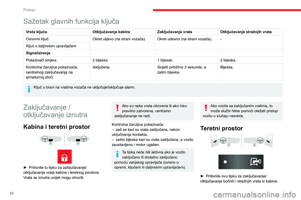 CITROEN JUMPER 2020  Upute Za Rukovanje (in Croatian) 24
Pristup
Sažetak glavnih funkcija ključa
Vrsta ključaOtključavanje kabineZaključavanje vrataOtključavanje stražnjih vrata
Osnovni ključOkret ulijevo (na strani vozača).Okret udesno (na stra