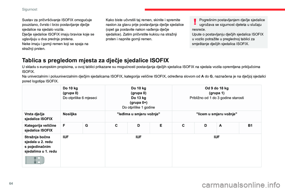 CITROEN JUMPER 2020  Upute Za Rukovanje (in Croatian) 64
Sigurnost
Sigurnosna brava za 
djecu 
 
Sprječava otvaranje kliznih vrata iznutra. 
�6�X�V�W�D�Y��]�D��S�U�L�\

