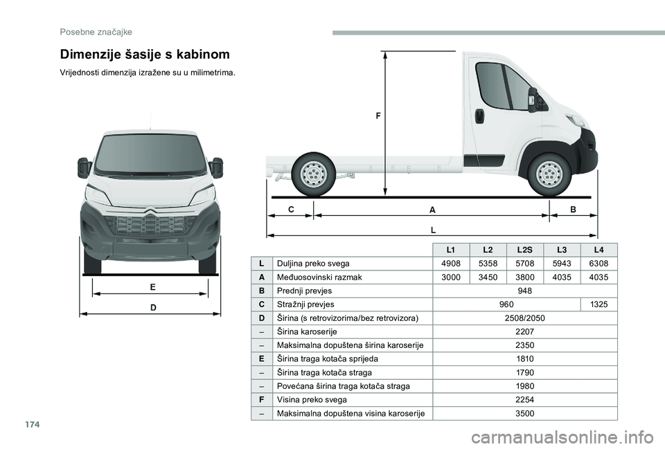 CITROEN JUMPER 2019  Upute Za Rukovanje (in Croatian) 174
L1L2L2S L3L4
L Duljina preko svega 49085358 57085943 6308
A Međuosovinski razmak 300034503800 4035 4035
B Prednji prevjes 948
C Stražnji prevjes 9601325
D Širina (s retrovizorima/bez retrovizor