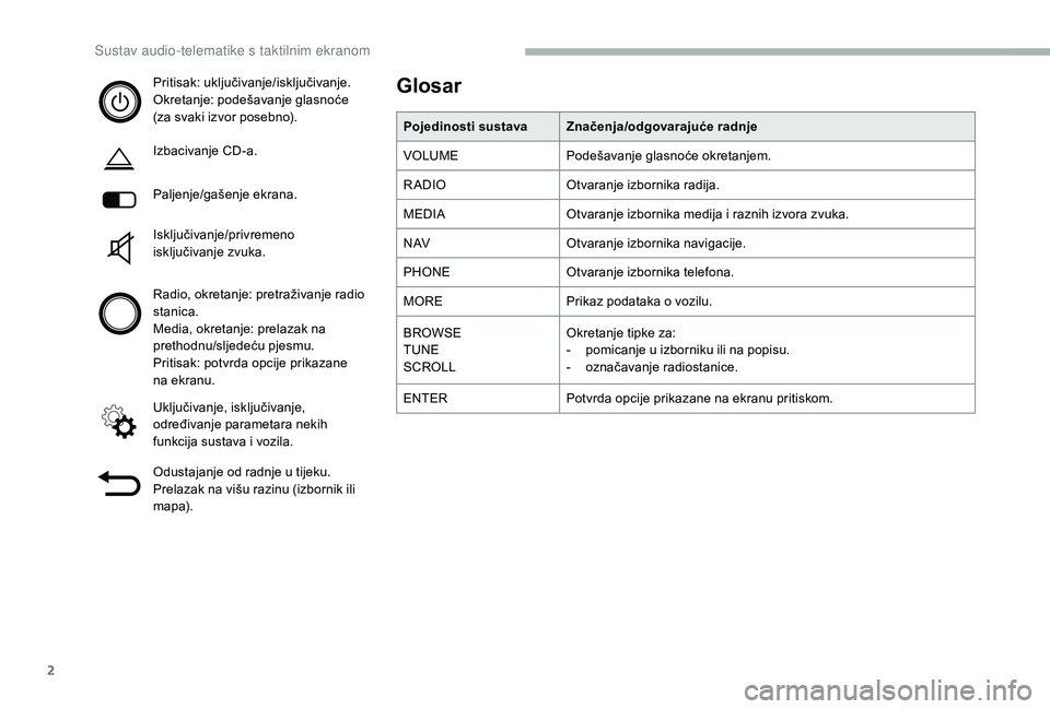 CITROEN JUMPER 2019  Upute Za Rukovanje (in Croatian) 2
Pritisak: uključivanje/isključivanje.
Okretanje: podešavanje glasnoće 
(za svaki izvor posebno).
Izbacivanje CD-a.
Paljenje/gašenje ekrana.
Isključivanje/privremeno 
isključivanje zvuka.
Radi