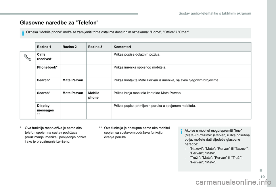 CITROEN JUMPER 2019  Upute Za Rukovanje (in Croatian) 19
Glasovne naredbe za "Telefon "
Oznaka "Mobile phone" može se zamijeniti trima ostalima dostupnim oznakama: "Home", "Office" i "Other".
Razina 1 Razina 2 Raz