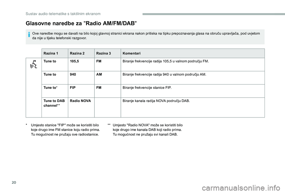 CITROEN JUMPER 2019 Upute Za Rukovanje (in Croatian) 20
Glasovne naredbe za "Radio AM/FM/DAB "
Ove naredbe mogu se davati na bilo kojoj glavnoj stranici ekrana nakon pritiska na tipku prepoznavanja glasa na obruču upravljača, pod uvjetom
da n CITROEN JUMPER 2019 Upute Za Rukovanje (in Croatian) 20
Glasovne naredbe za "Radio AM/FM/DAB "
Ove naredbe mogu se davati na bilo kojoj glavnoj stranici ekrana nakon pritiska na tipku prepoznavanja glasa na obruču upravljača, pod uvjetom
da n