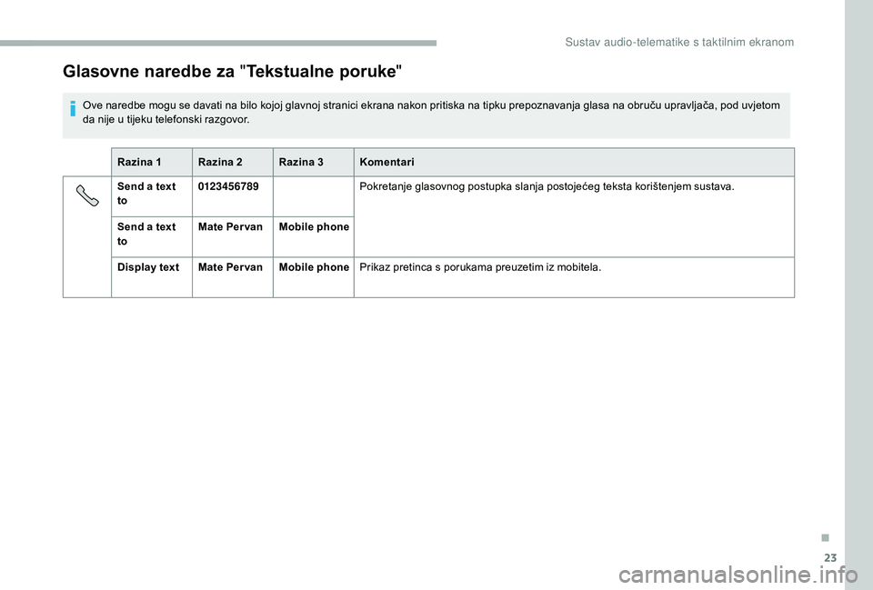 CITROEN JUMPER 2019  Upute Za Rukovanje (in Croatian) 23
Glasovne naredbe za "Tekstualne poruke "
Ove naredbe mogu se davati na bilo kojoj glavnoj stranici ekrana nakon pritiska na tipku prepoznavanja glasa na obruču upravljača, pod uvjetom 
da