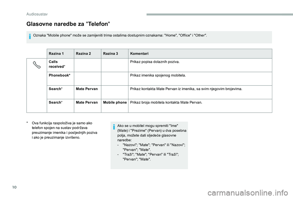 CITROEN JUMPER 2019  Upute Za Rukovanje (in Croatian) 10
Glasovne naredbe za "Telefon "
Oznaka "Mobile phone" može se zamijeniti trima ostalima dostupnim oznakama: "Home", "Office" i "Other".
Razina 1 Razina 2 Raz
