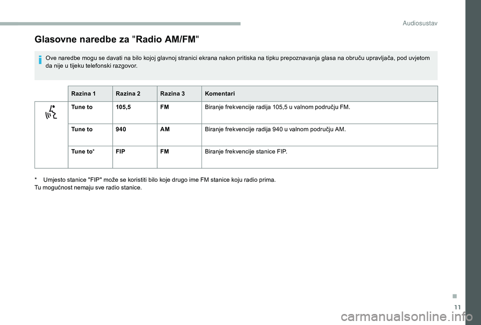 CITROEN JUMPER 2019 Upute Za Rukovanje (in Croatian) 11
Glasovne naredbe za "Radio AM/FM "
Ove naredbe mogu se davati na bilo kojoj glavnoj stranici ekrana nakon pritiska na tipku prepoznavanja glasa na obruču upravljača, pod uvjetom
da nije CITROEN JUMPER 2019 Upute Za Rukovanje (in Croatian) 11
Glasovne naredbe za "Radio AM/FM "
Ove naredbe mogu se davati na bilo kojoj glavnoj stranici ekrana nakon pritiska na tipku prepoznavanja glasa na obruču upravljača, pod uvjetom
da nije