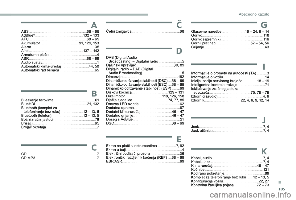 CITROEN JUMPER 2019 Upute Za Rukovanje (in Croatian) 185
ABS .........................................................68 – 69
AdBlue® ............................................... 132 – 133
AFU ....... ..................................... CITROEN JUMPER 2019 Upute Za Rukovanje (in Croatian) 185
ABS .........................................................68 – 69
AdBlue® ............................................... 132 – 133
AFU ....... .....................................