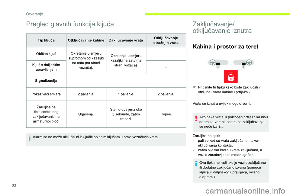 CITROEN JUMPER 2019 Upute Za Rukovanje (in Croatian) 32
Pregled glavnih funkcija ključa
Tip ključa Otključavanje kabineZaključavanje vrataOtključavanje
stražnjih vrata
Običan ključ Okretanje u
smjeru
suprotnom od kazaljki na satu (na strani CITROEN JUMPER 2019 Upute Za Rukovanje (in Croatian) 32
Pregled glavnih funkcija ključa
Tip ključa Otključavanje kabineZaključavanje vrataOtključavanje
stražnjih vrata
Običan ključ Okretanje u
smjeru
suprotnom od kazaljki na satu (na strani