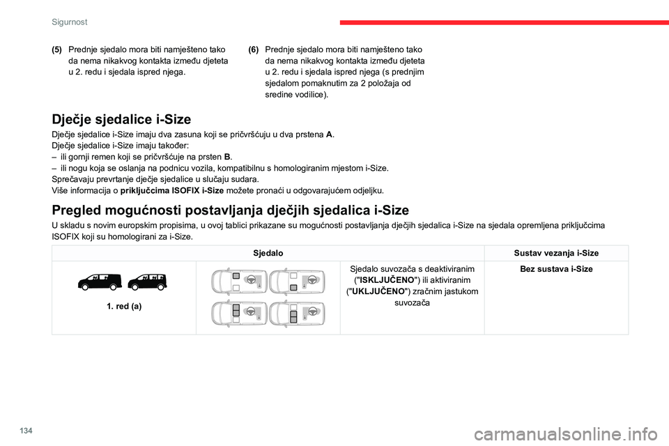 CITROEN JUMPER SPACETOURER 2021 Upute Za Rukovanje (in Croatian) 134
Sigurnost
(5)Prednje sjedalo mora biti namješteno tako
da nema nikakvog kontakta između djeteta
u 2. redu i sjedala ispred njega. (6)
Prednje sjedalo mora biti namješteno tako
da nema nikakv CITROEN JUMPER SPACETOURER 2021 Upute Za Rukovanje (in Croatian) 134
Sigurnost
(5)Prednje sjedalo mora biti namješteno tako
da nema nikakvog kontakta između djeteta
u 2. redu i sjedala ispred njega. (6)
Prednje sjedalo mora biti namješteno tako
da nema nikakv