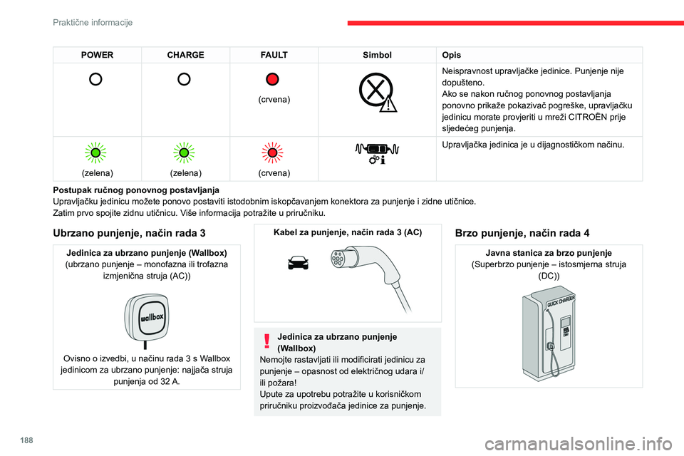 CITROEN JUMPER SPACETOURER 2021  Upute Za Rukovanje (in Croatian) 188
Praktične informacije
POWERCHARGE FAULT SimbolOpis 
      
(crvena)
 
 
Neispravnost upravljačke jedinice. Punjenje nije 
dopušteno.
Ako se nakon ručnog ponovnog postavljanja 
ponovno prikaže