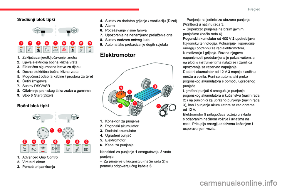 CITROEN JUMPER SPACETOURER 2021 Upute Za Rukovanje (in Croatian) 5
Pregled
Središnji blok tipki
1. Zaključavanje/otključavanje iznutra
2. Lijeva električna bočna klizna vrata
3. Električna sigurnosna brava za djecu
4. Desna električna bočna klizna vr CITROEN JUMPER SPACETOURER 2021 Upute Za Rukovanje (in Croatian) 5
Pregled
Središnji blok tipki
1. Zaključavanje/otključavanje iznutra
2. Lijeva električna bočna klizna vrata
3. Električna sigurnosna brava za djecu
4. Desna električna bočna klizna vr